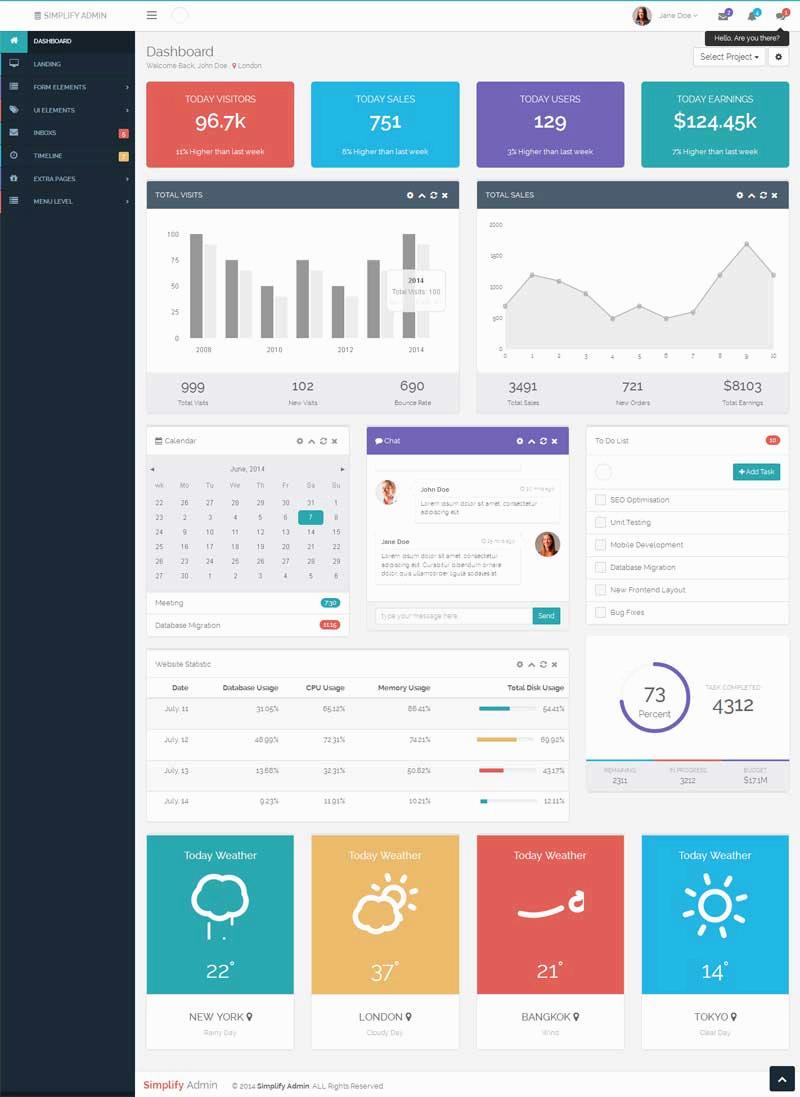 bootstrap响应式通用商城后台模板
