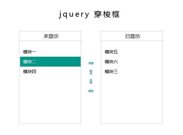 简单的多功能穿梭框代码