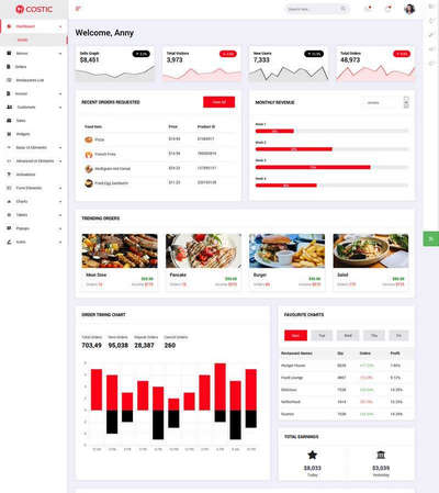 订餐管理系统界面HTML5网页模板