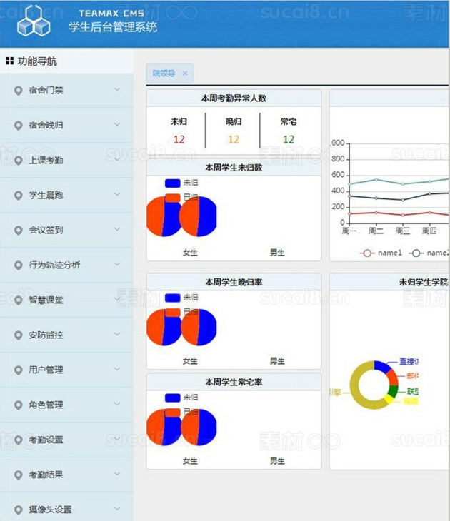 学校宿舍后台管理系统模板