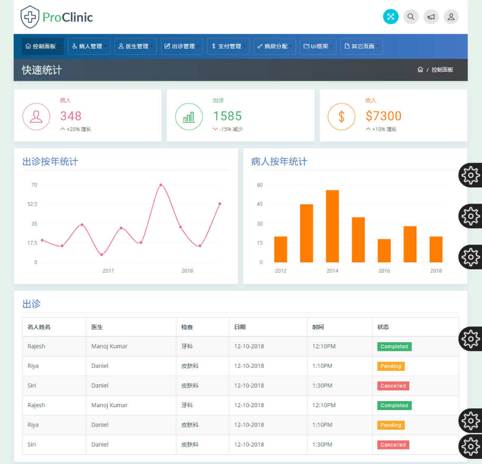 ProClinic医院管理系统响应式模板