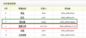 织梦dedecms相互关联数据调用教程