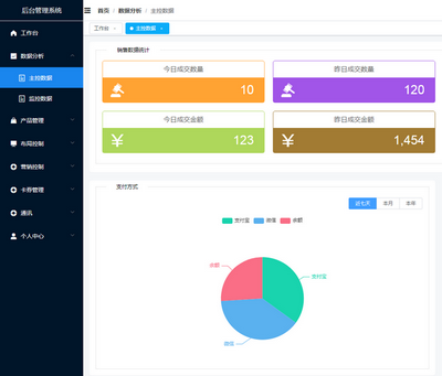 vue电商网站后台管理系统模板