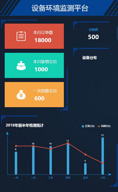 设备环境监测大数据展示平台页面模板